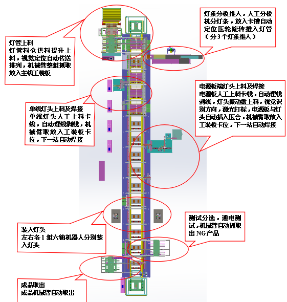 LED灯条全91香蕉视频APP下载污流程图